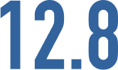 12.8