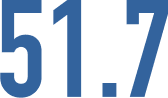 51.7