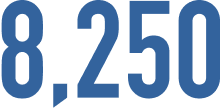 8,250