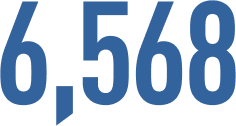 6,568