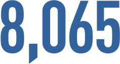 8,065