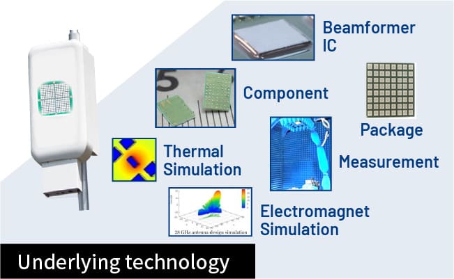 Underlying technology