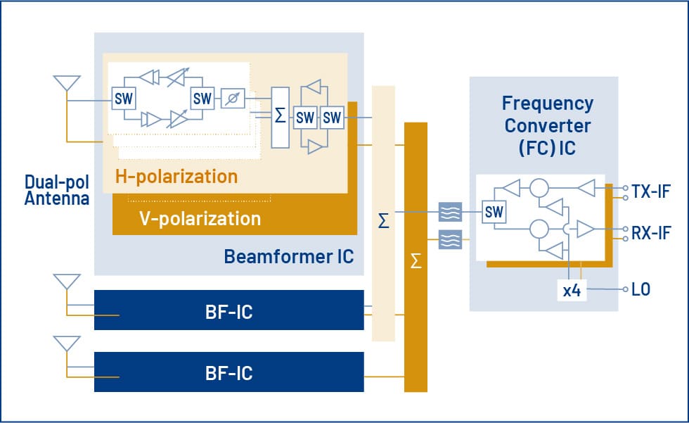 フジクラPAAMのブロックダイヤグラム