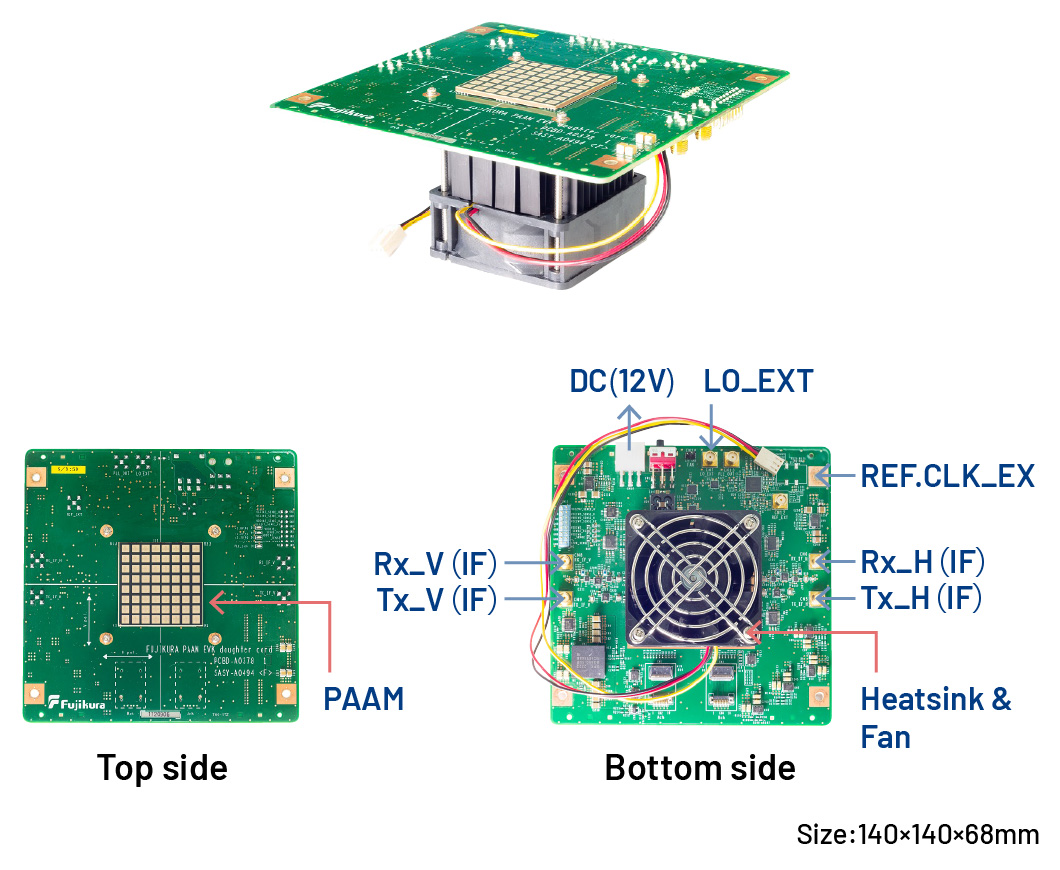 Development Kit