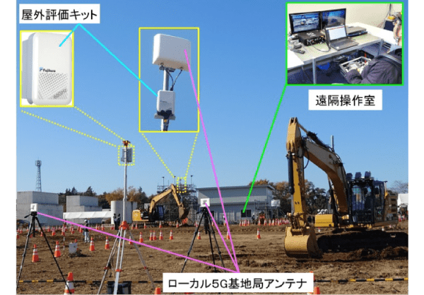 ローカル5G通信システムのバックホールに適用