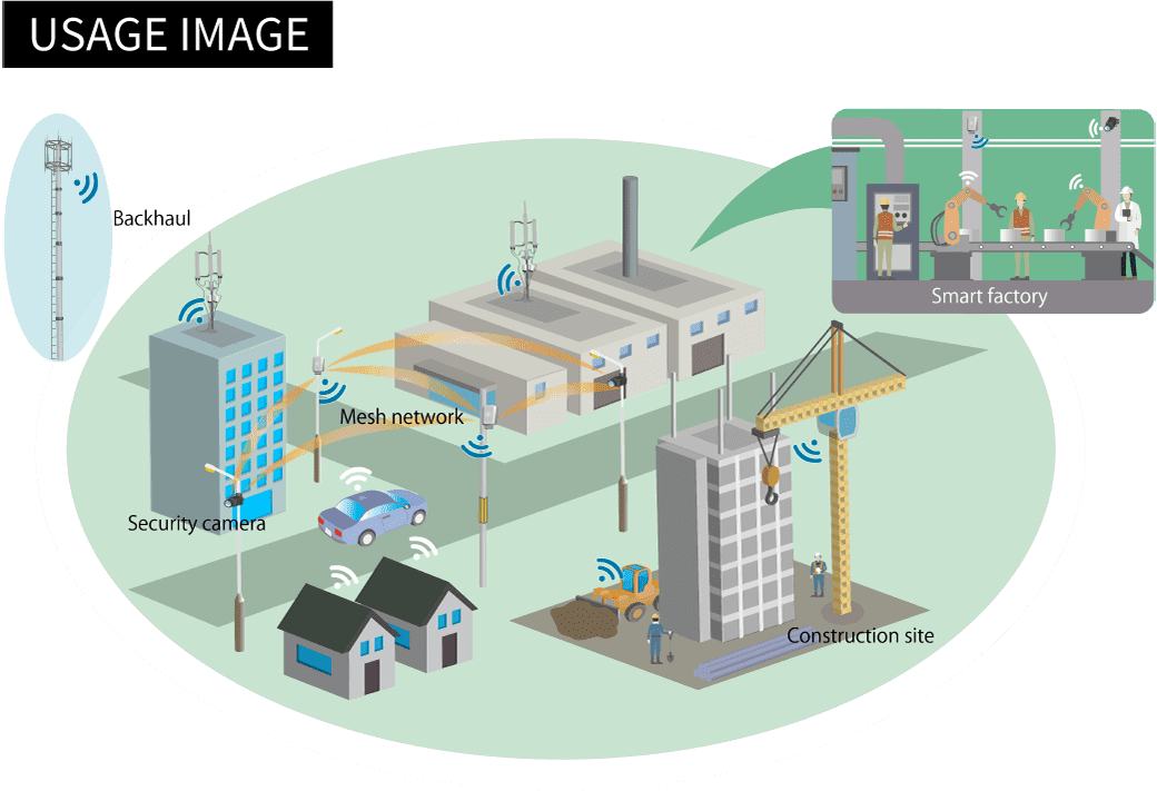USAGE IMAGE