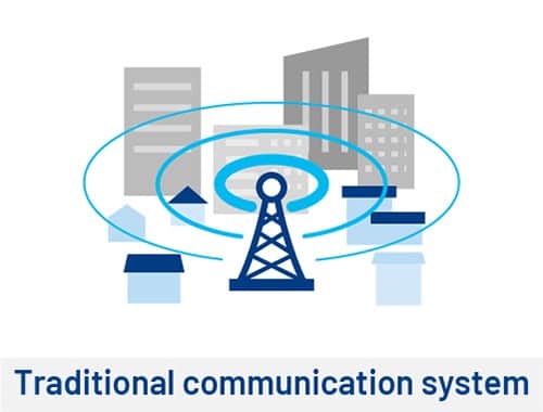 Traditional Communication