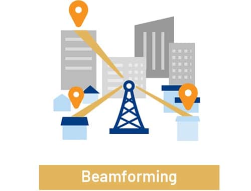 Beamforming
