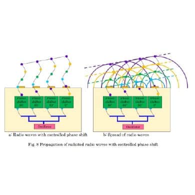 5G ミリ波 フェーズドアレイアンテナ