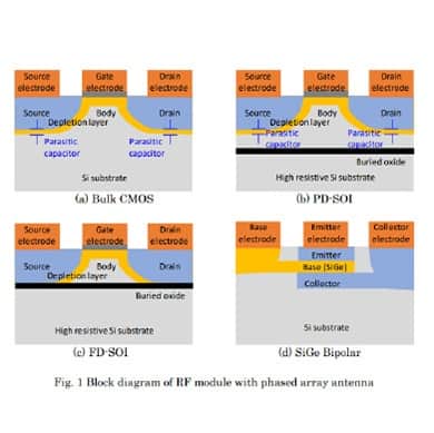 第 5 世代移動通信システム用 ミリ波帯 RFIC とその半導体技術
