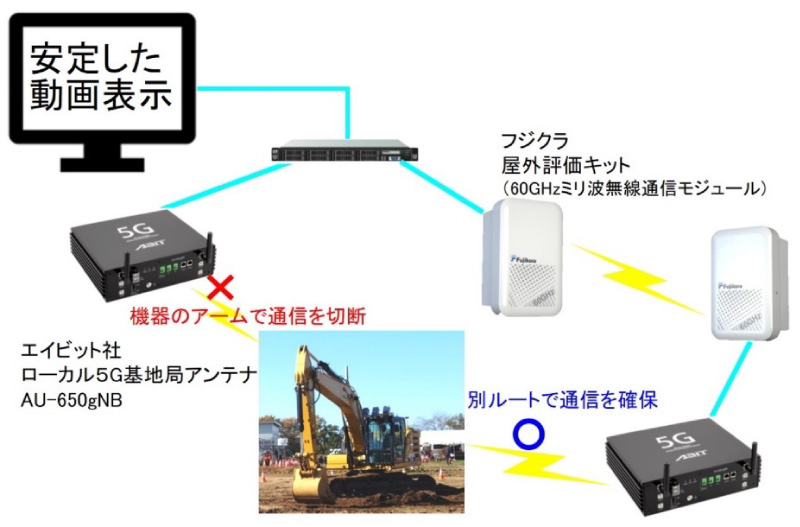 デモンストレーションの概要