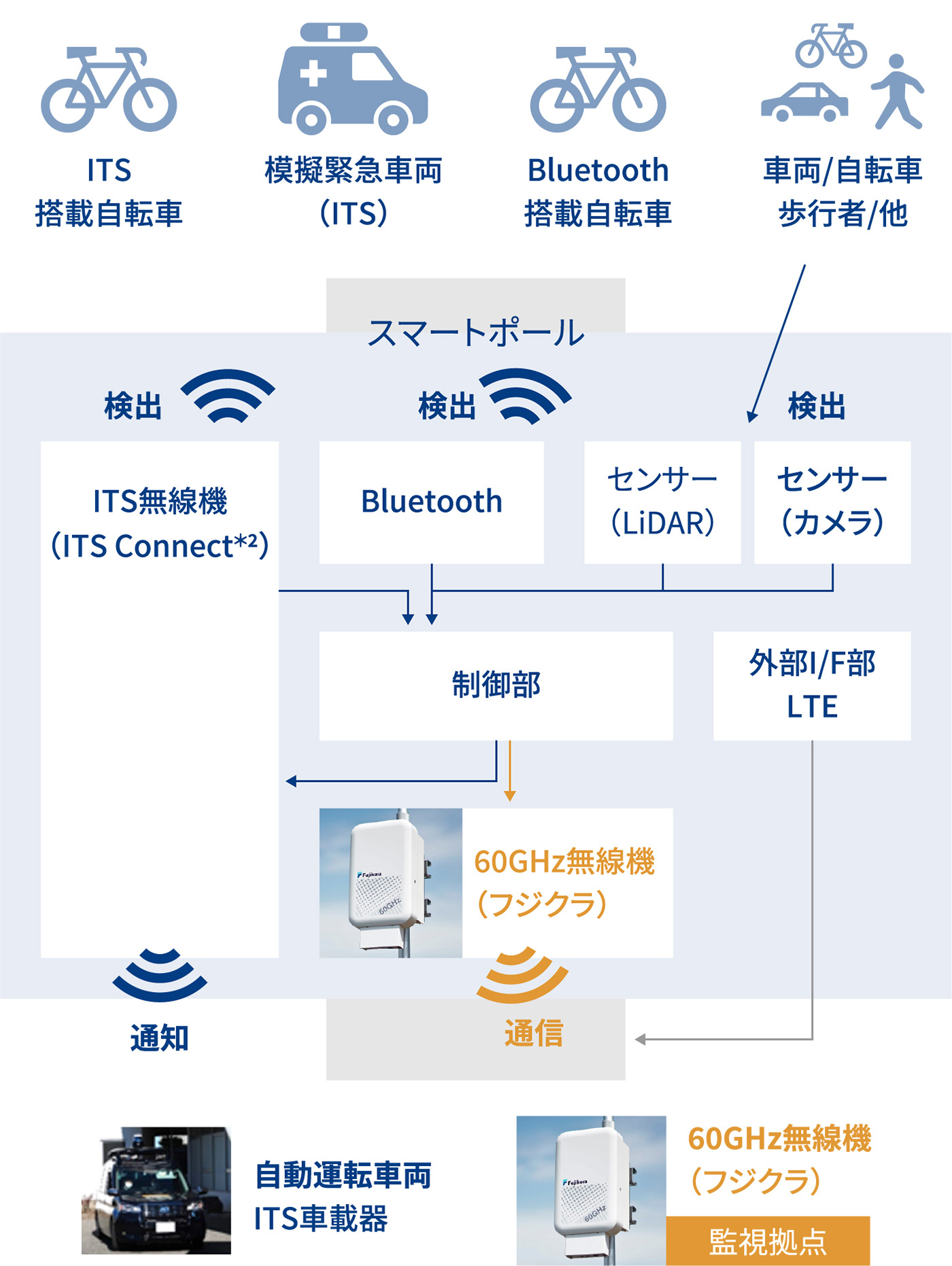 スマートポールの概略図