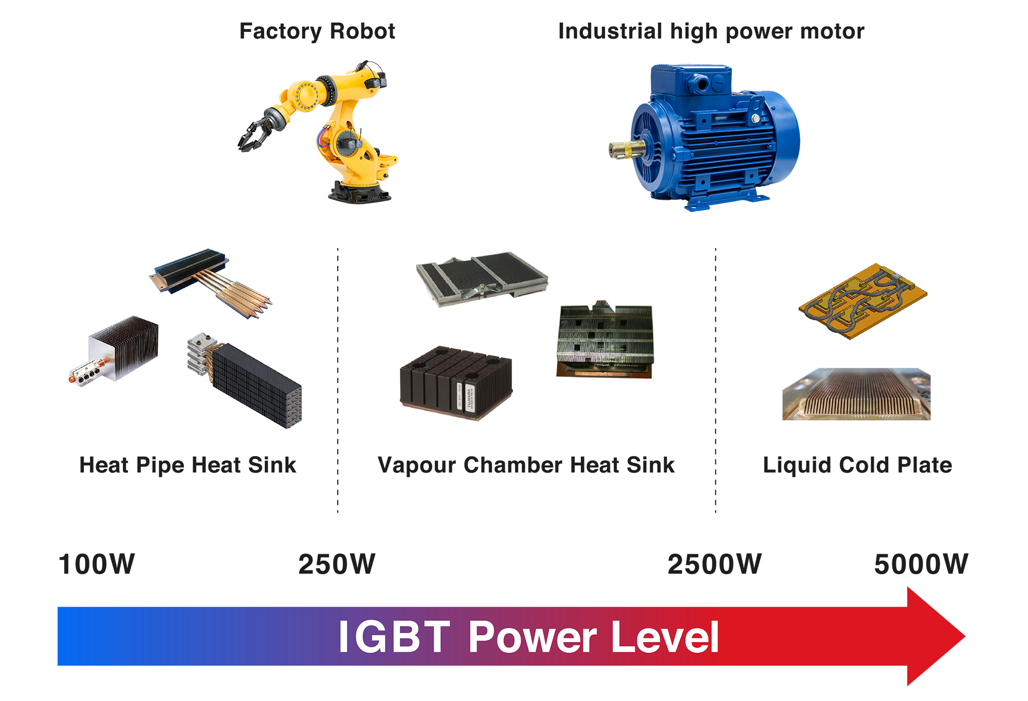 Applications & Solutions for IGBT