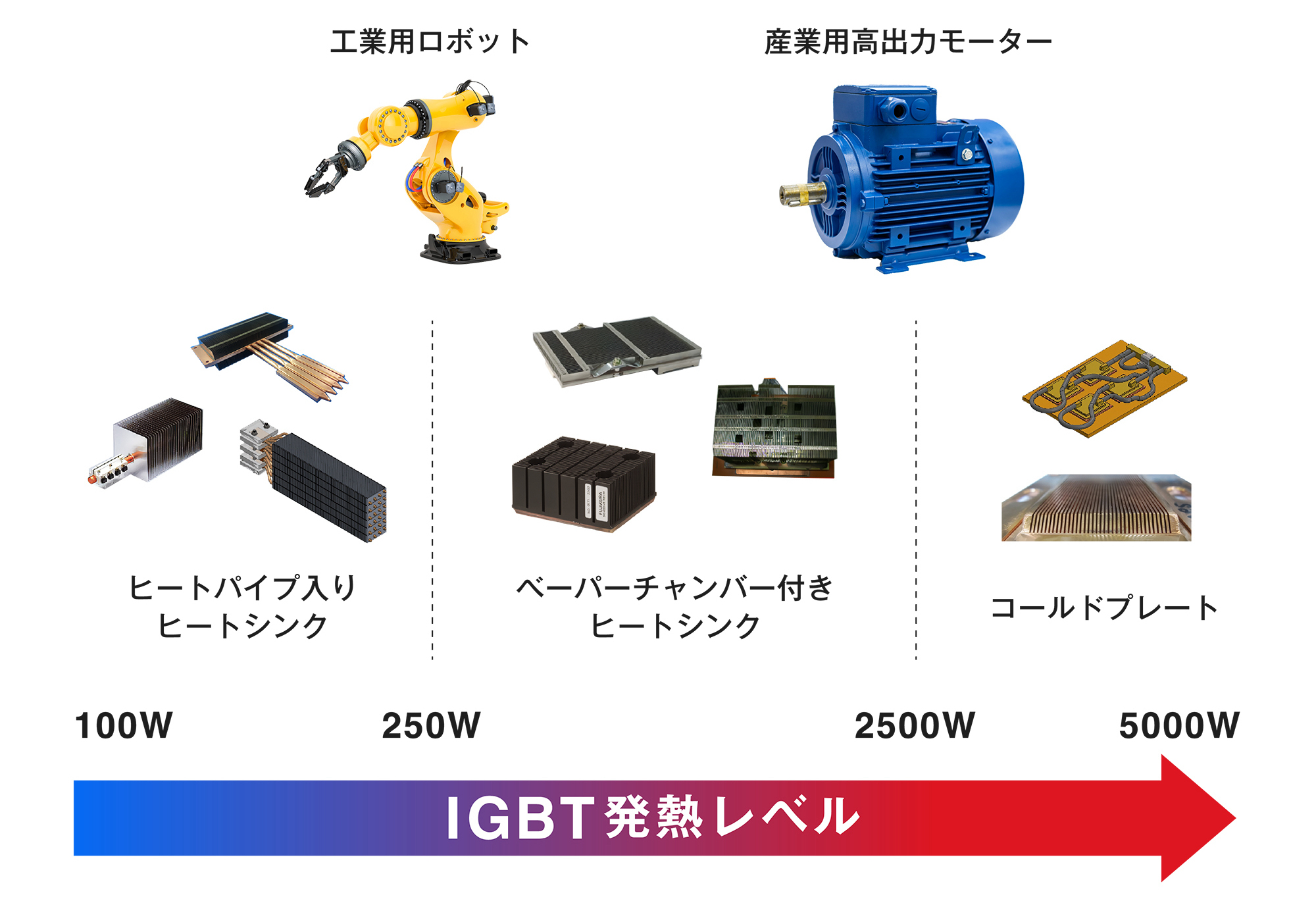 Cooling solutions for IGBTs