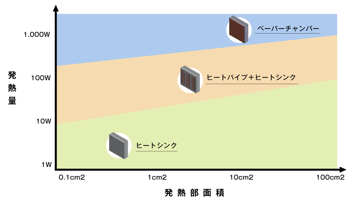 ソリューションの適用範囲