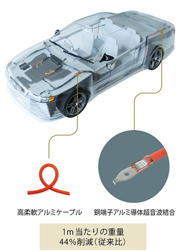 電動車向け軽量アルミハーネスによる低炭素社会への貢献
