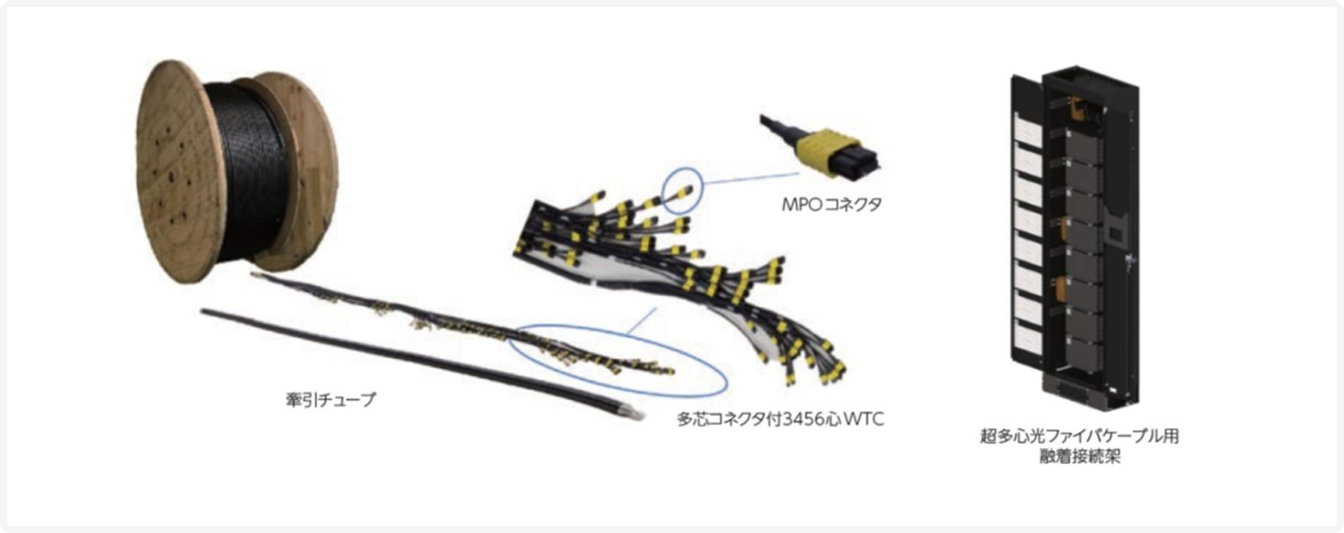 周辺機器との相乗効果