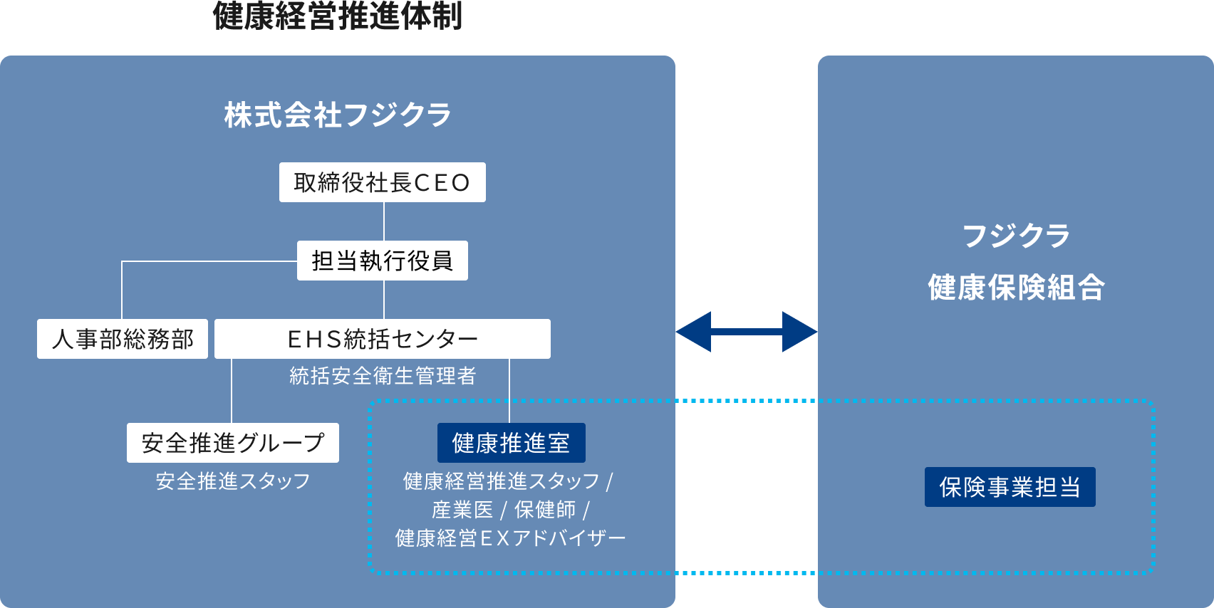 基本的な考え方