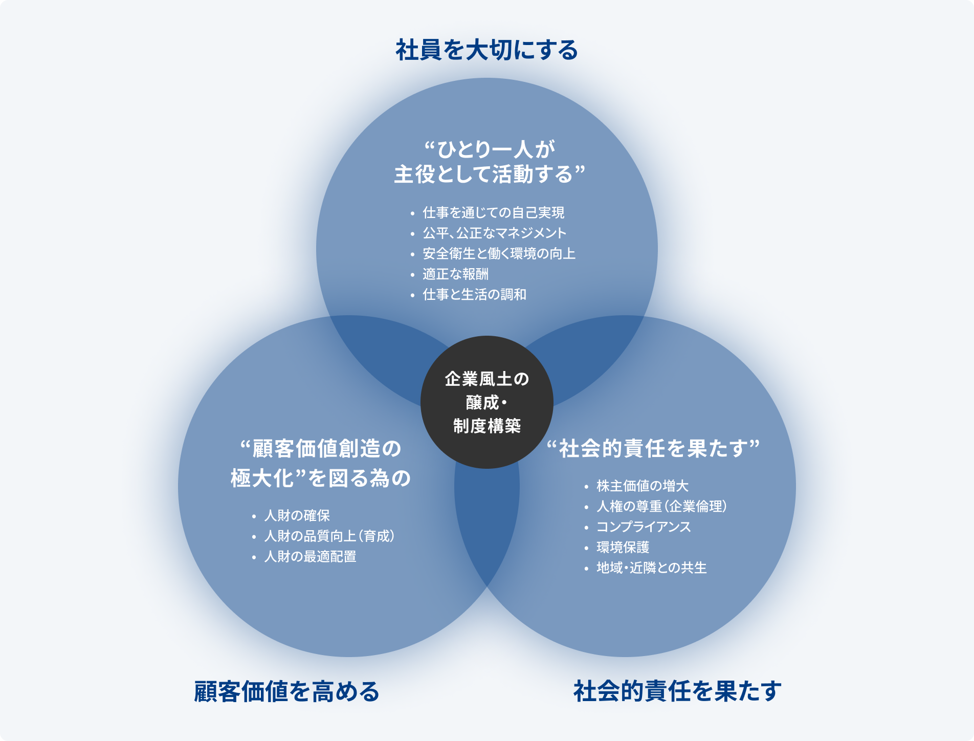 人事政策の基本的理念